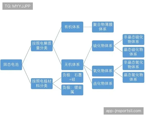 居莱尔的技术短板与潜力上限如何制约其职业发展路径