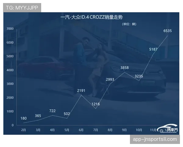 杜埃实战表现与潜力兑现差距分析