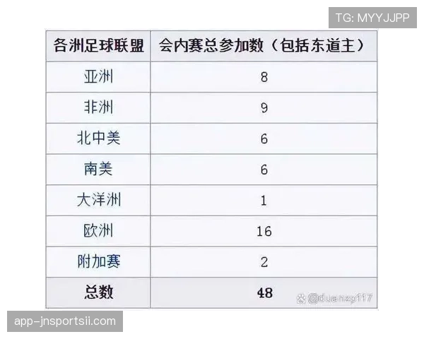 2026世界杯48支球队12个小组怎么分组，赛制和晋级规则如何规定