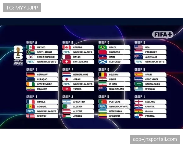 2026世界杯48队12小组赛制怎么划分，每组几支球队如何晋级