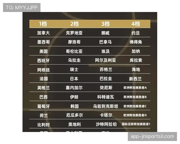2026世界杯小组第三怎么晋级淘汰赛