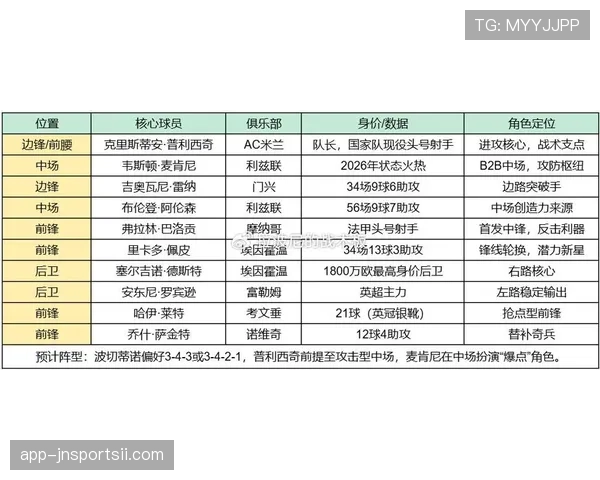 世界杯澳大利亚队D组最终排名预测